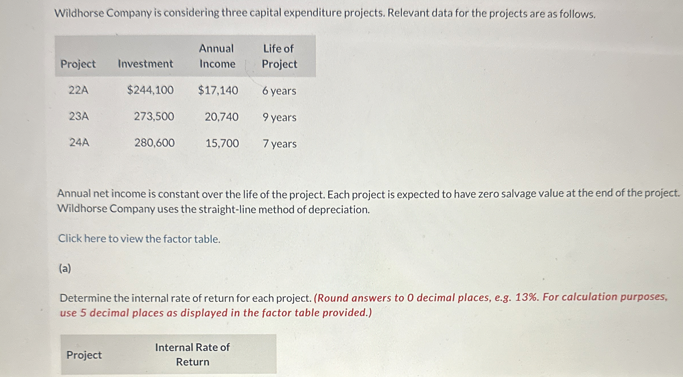 Wildhorse Company is considering three capital
