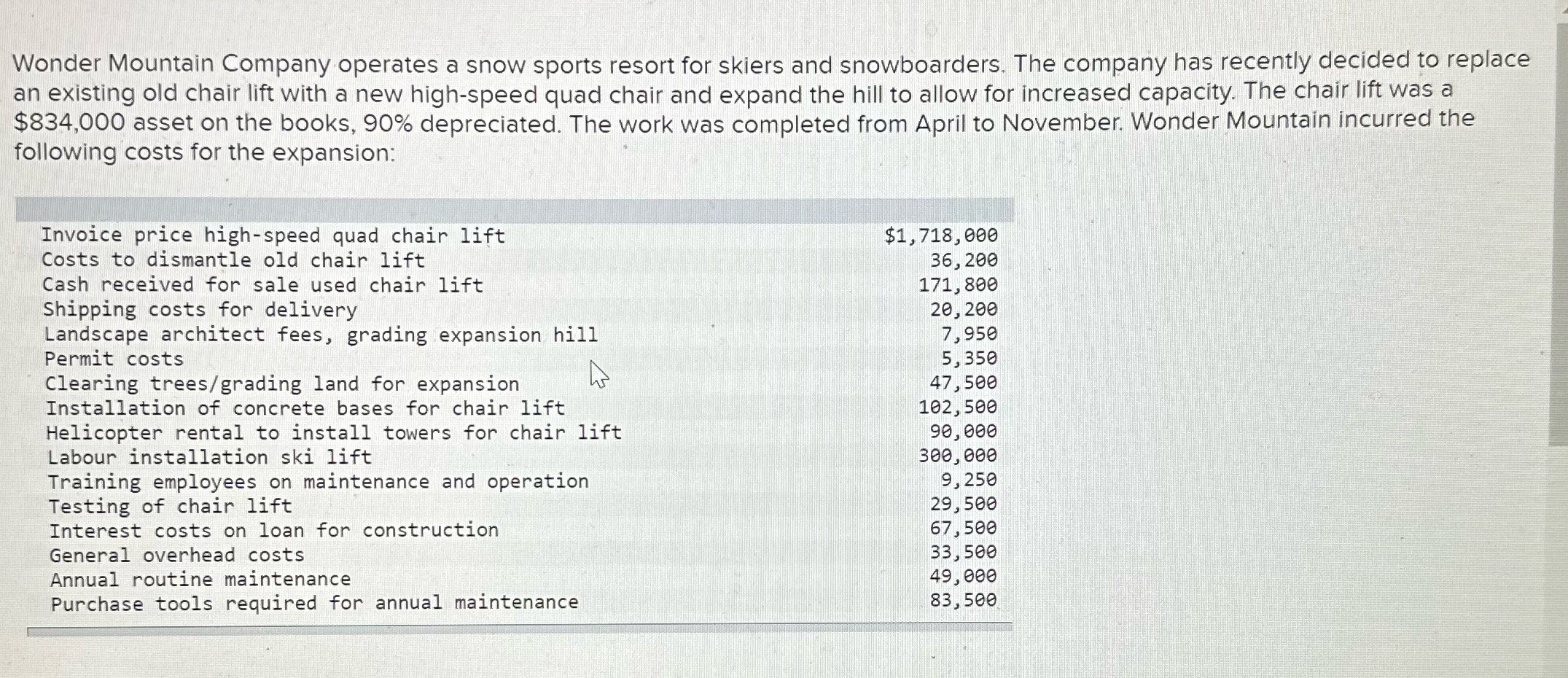 Wonder Mountain Company operates a snow sports