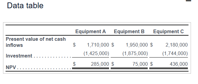 Stanton Manufacturing is considering three