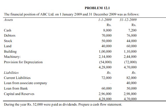 PROBLEM 1 2 . 1 The financial position of ABC Ltd
