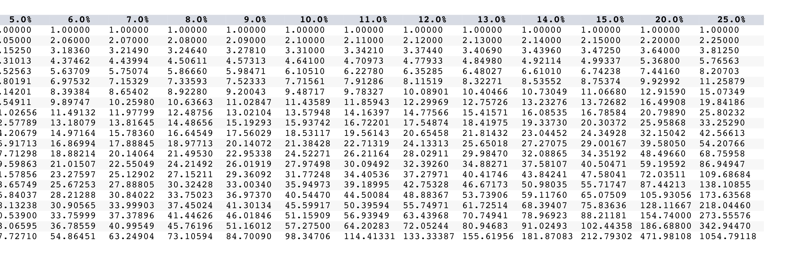 Question 1: Problem 13-53 (L013-1) (Static) Haley