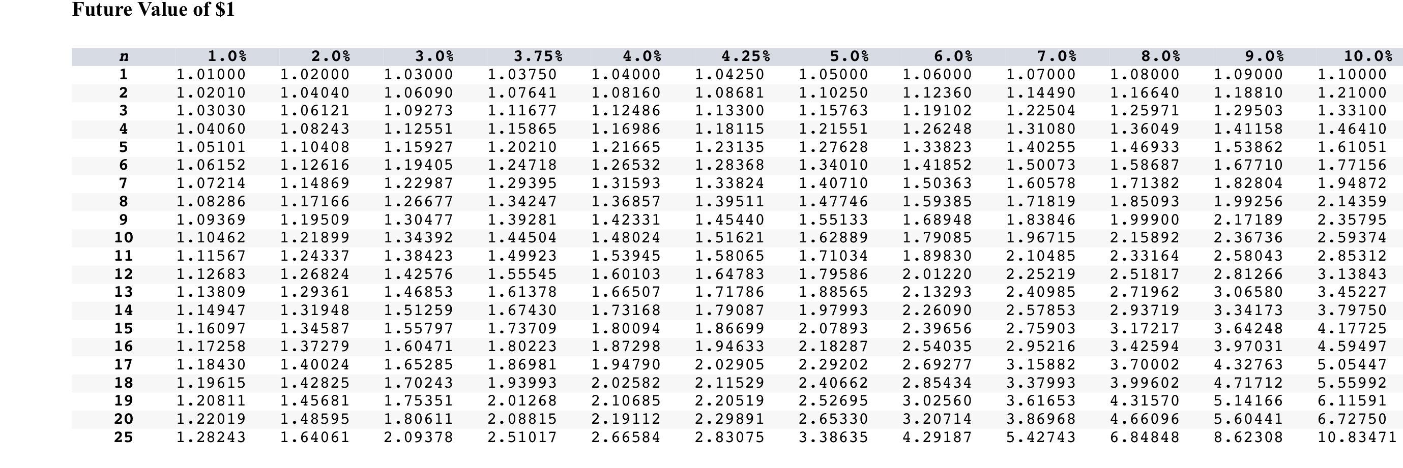 Question 1: Problem 13-53 (L013-1) (Static) Haley