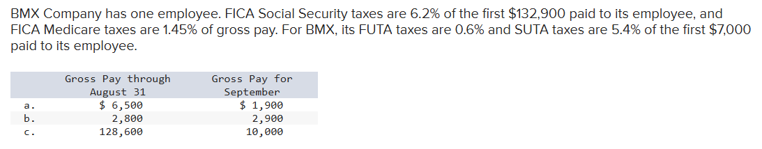BMX Company has one employee. FICA Social