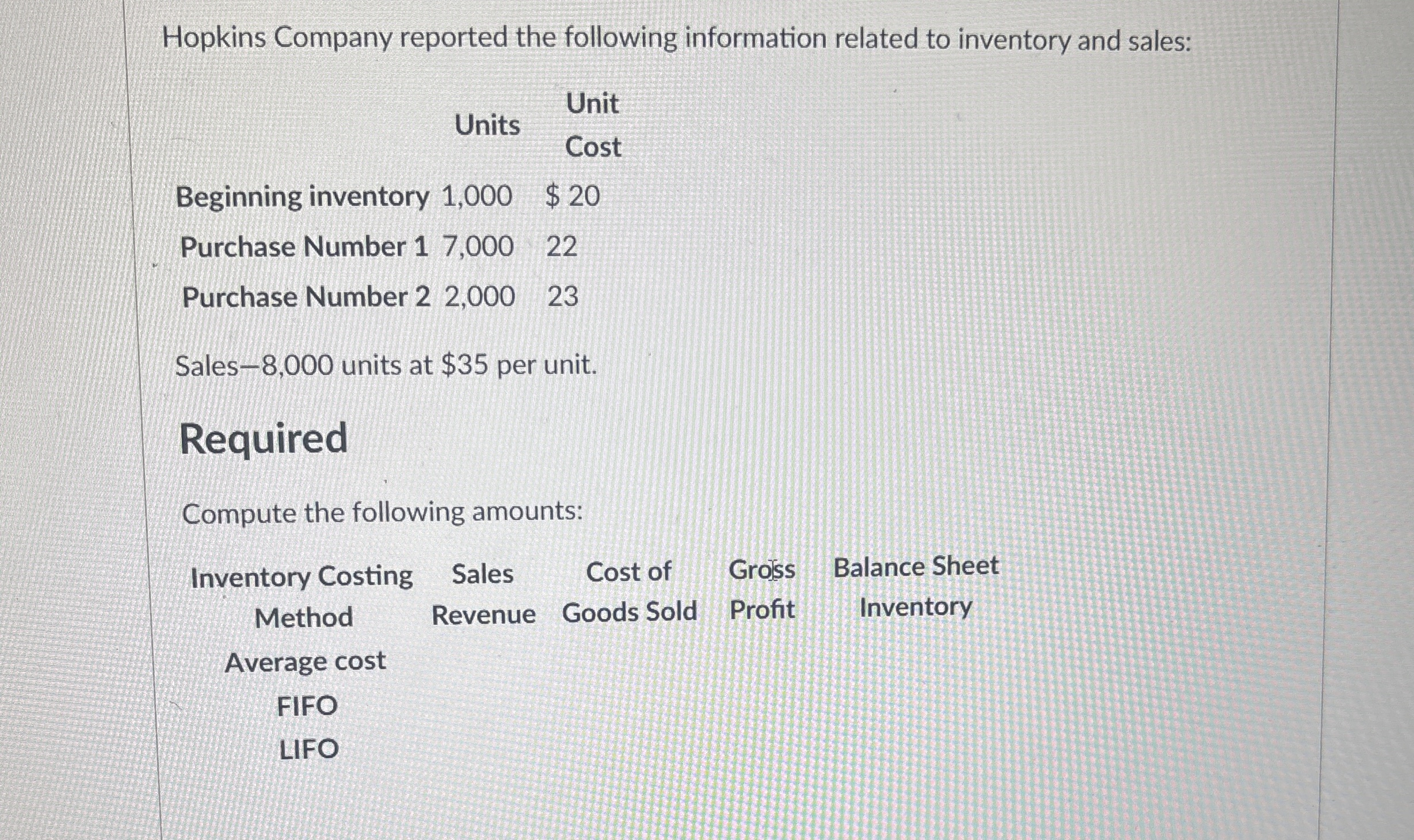Hopkins Company reported the following