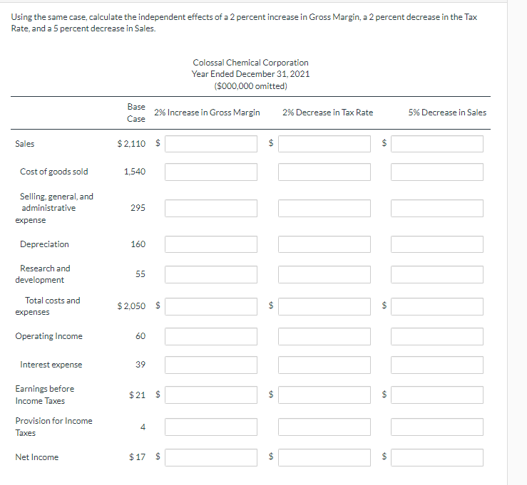 For the base case, as a percentage of sales,
