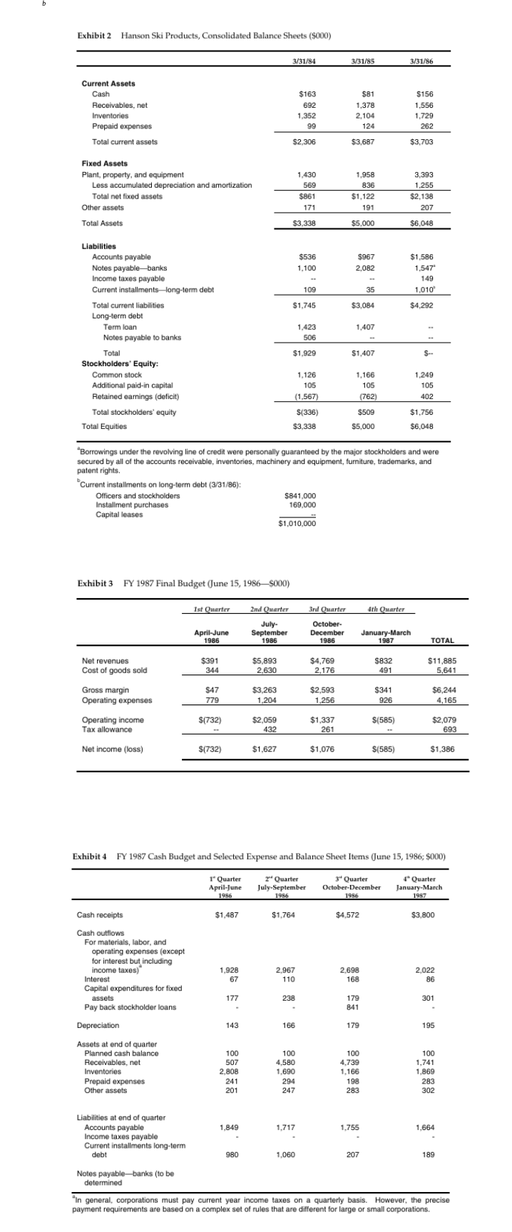 Using the information in the balance sheet for