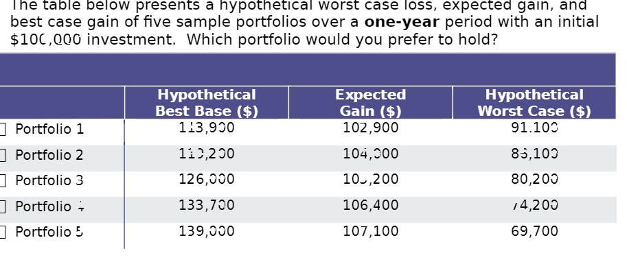 The table below presents a hypothetical worst