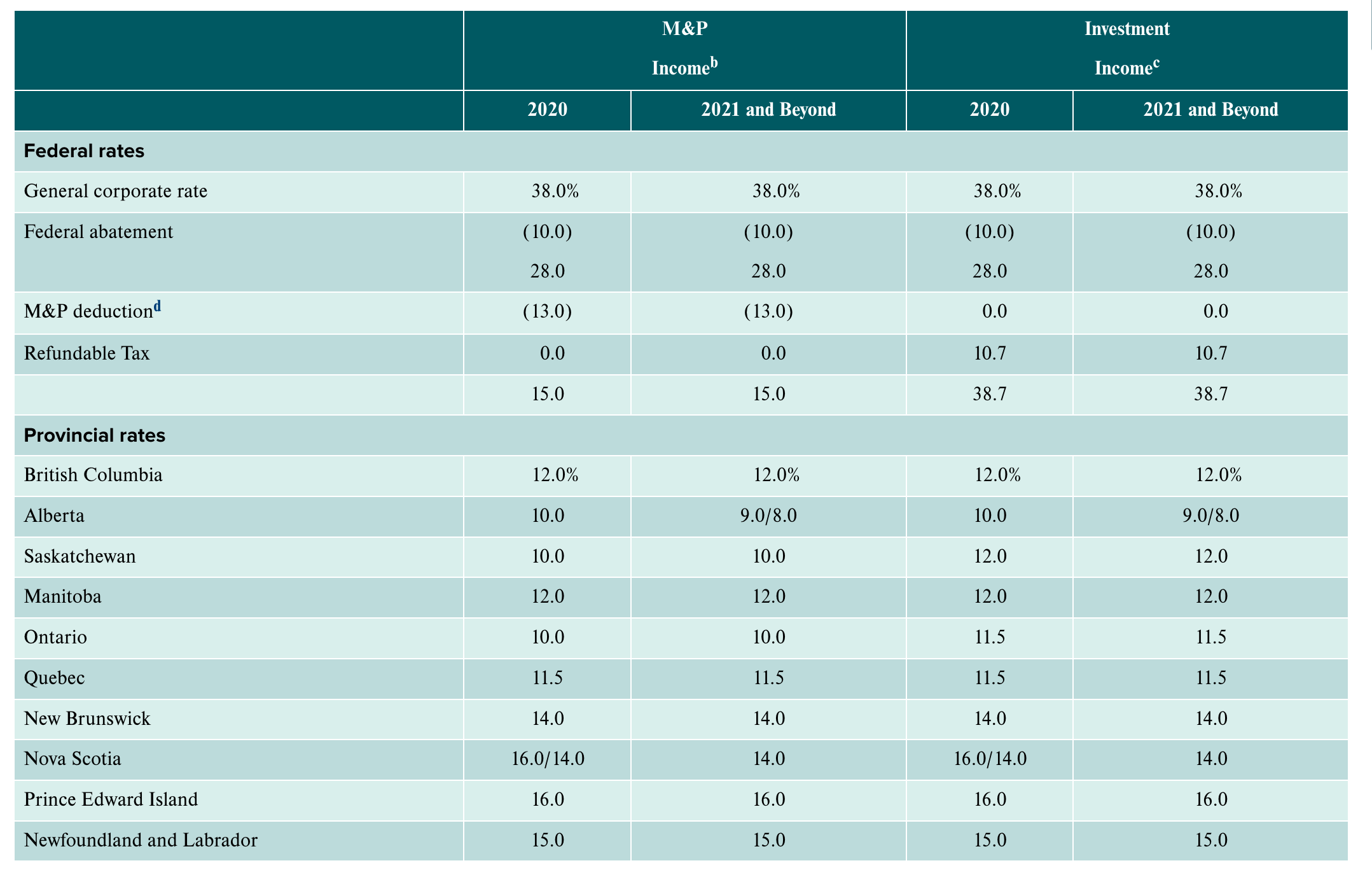 Need answer for this question TABLE 2.7
