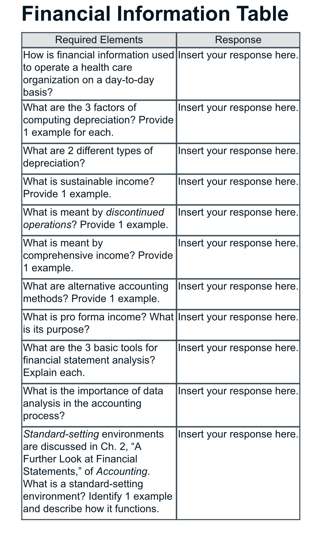 Financial Information Table How is financial