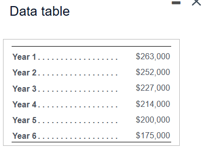 10 LaChut Industries is deciding whether to