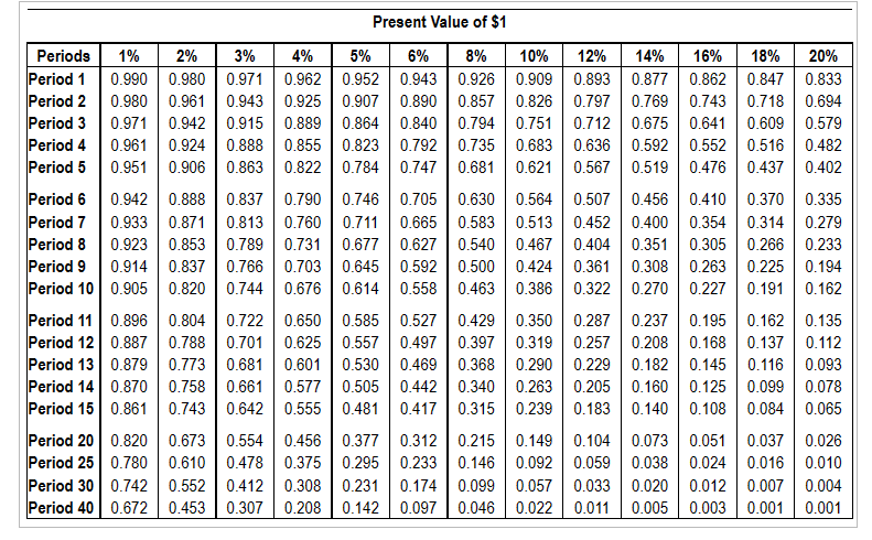 10 LaChut Industries is deciding whether to