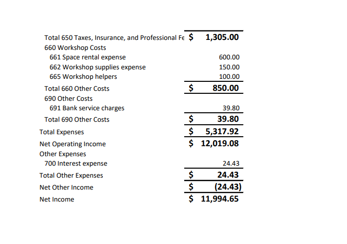 use Salish Software Solutions company reports and
