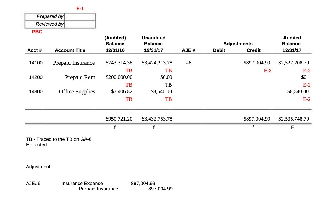 E-1 Prepared by Reviewed by PBC (Audited)