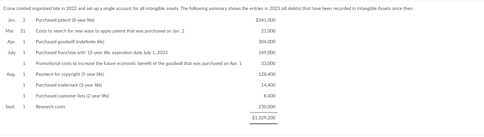 Make the entry as at December 31, 2023, for any
