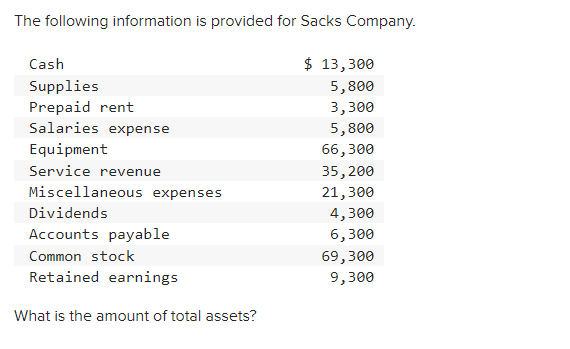 The following information is provided for Sacks