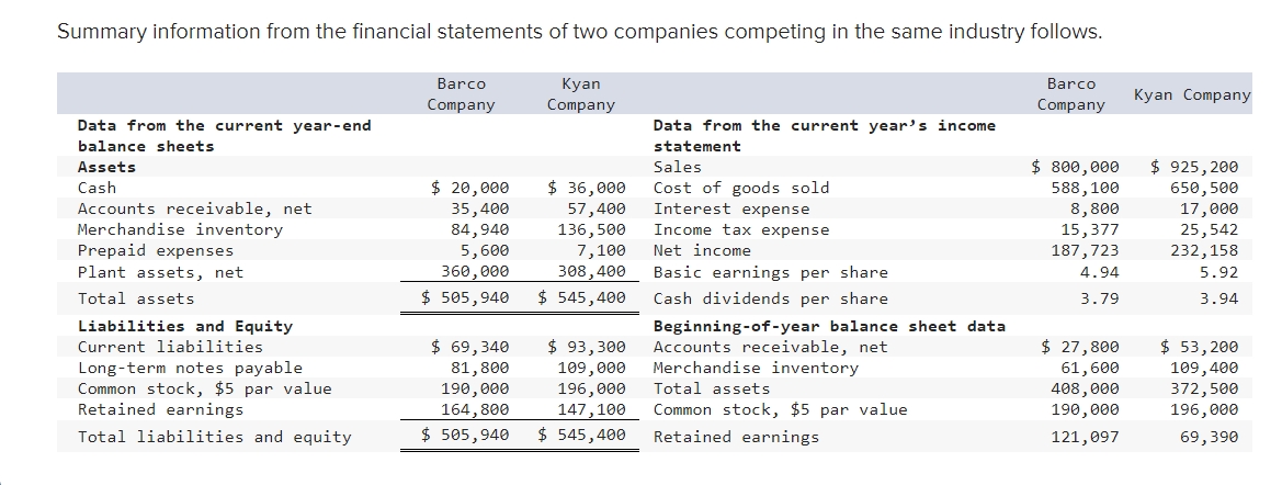 Summary information from the financial statements