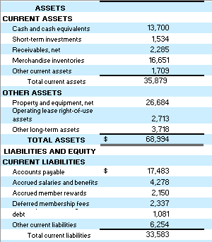 From the attached data, how is it calculating