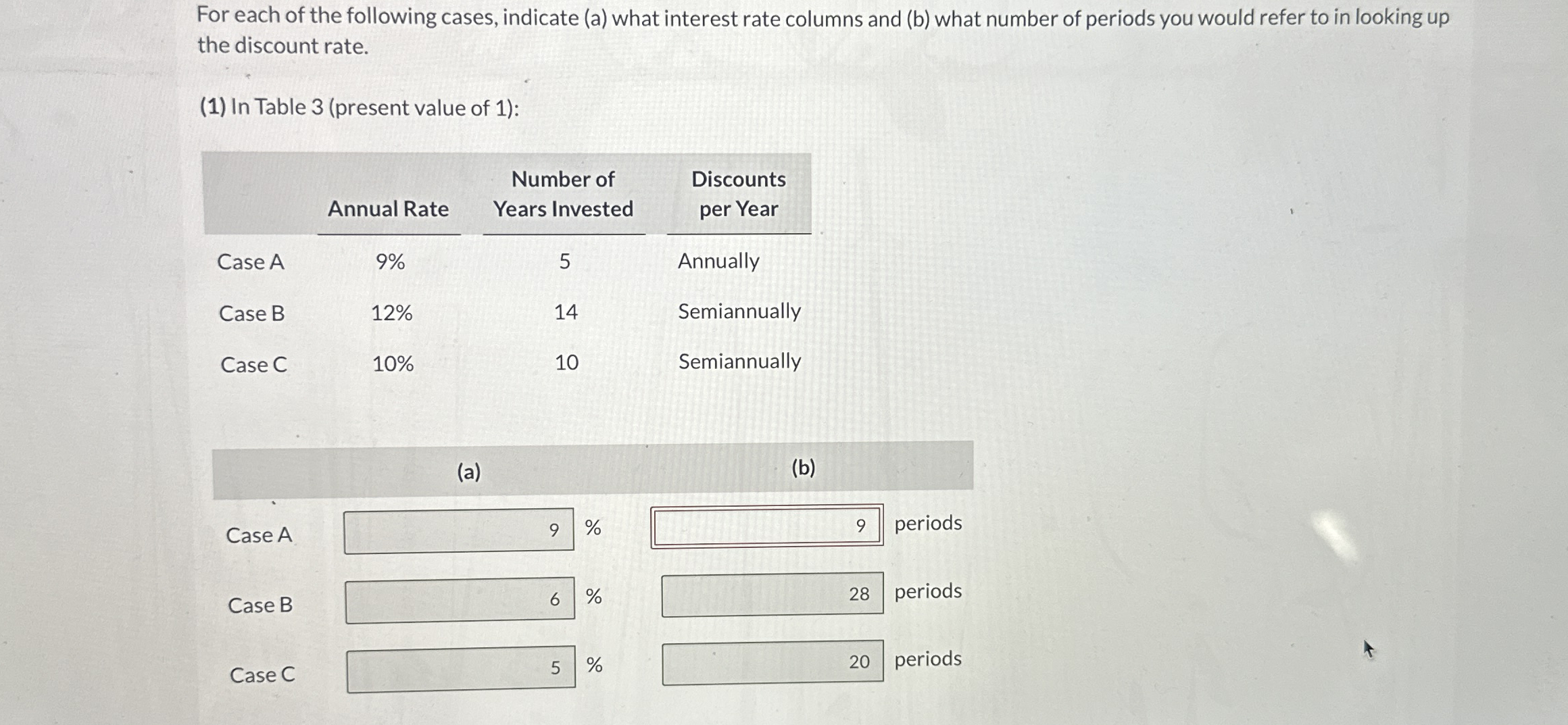 Please explain the answer to Case A ( b ) im