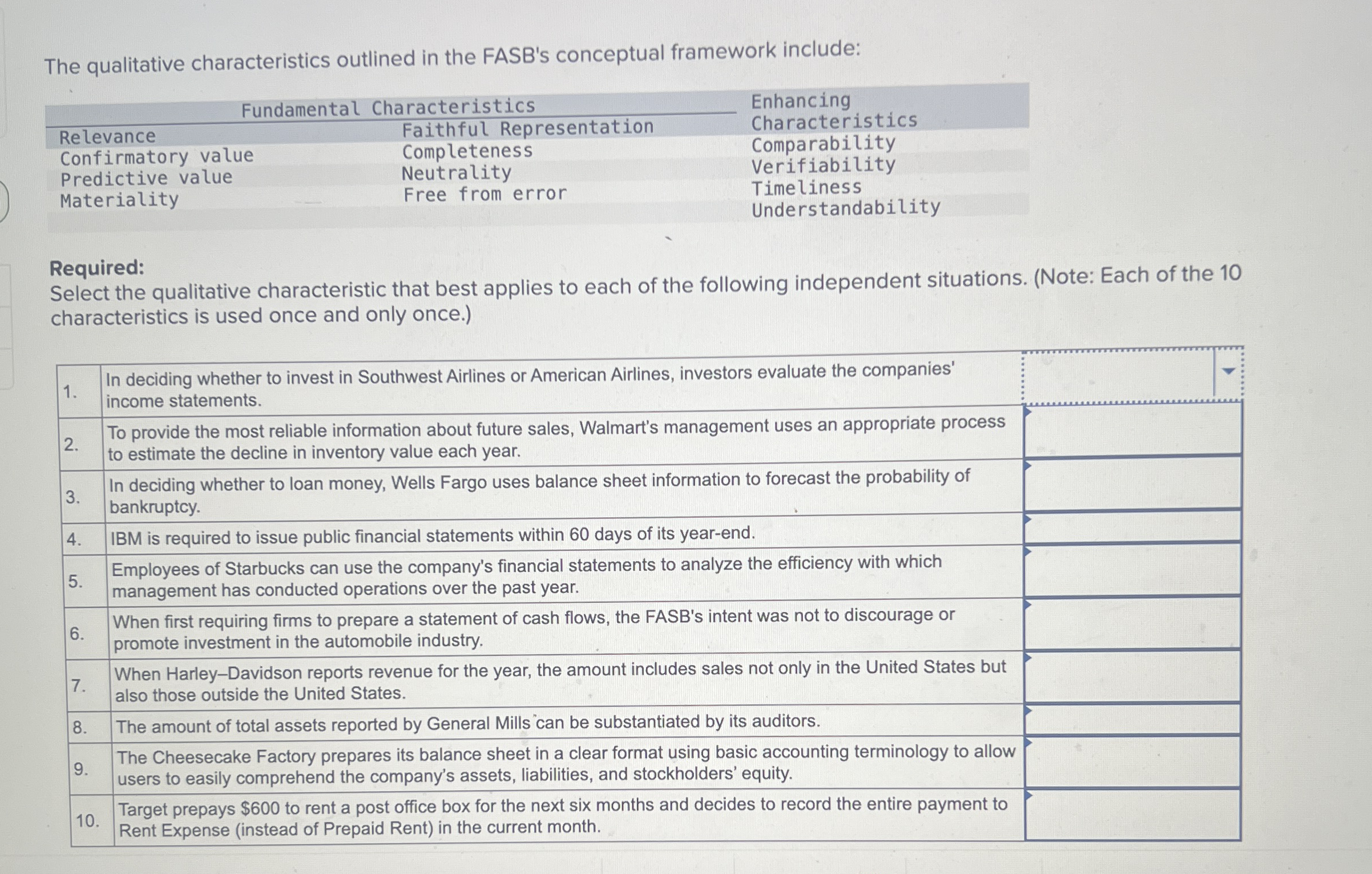 The qualitative characteristics outlined in the
