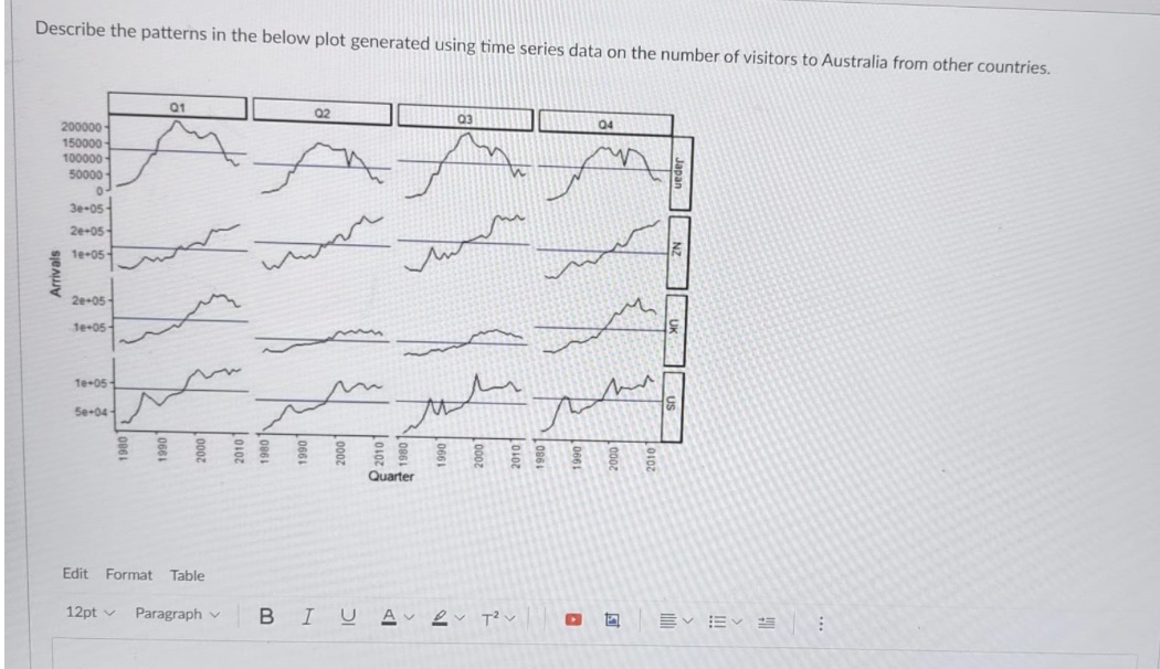 This figure makes it evident that tourist to