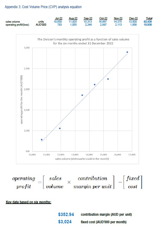 Estimate the Division's average total cost per