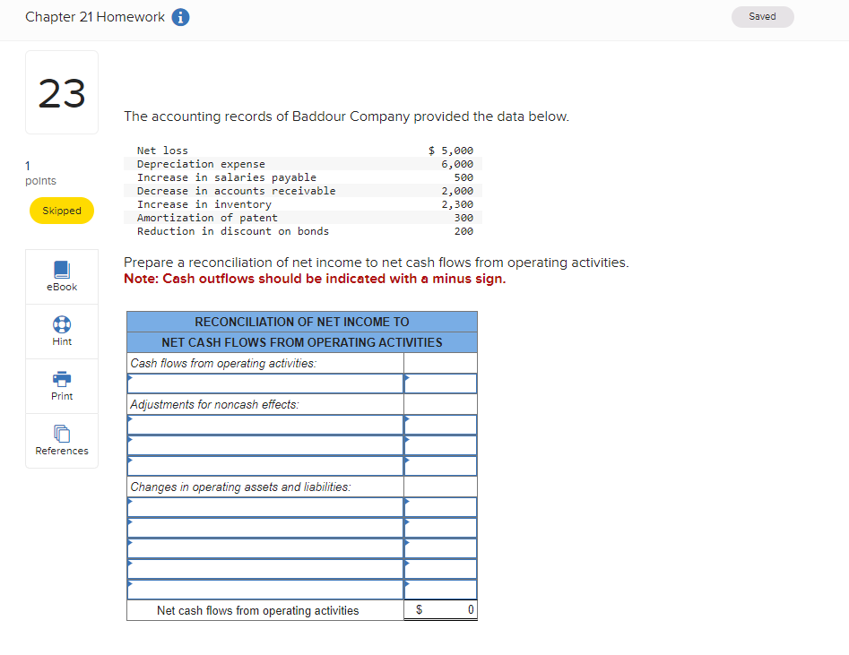 The accounting records of Baddour Company