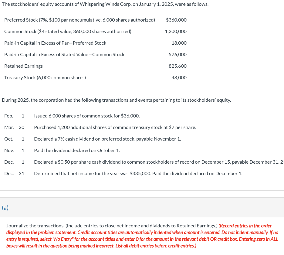 The stockholders' equity accounts of Whispering