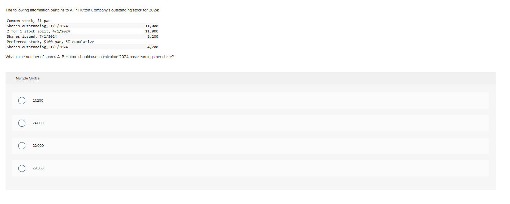 The following Information pertains to A. P.