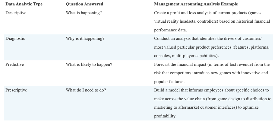 Budgeting and Variance Analysis Using Only a