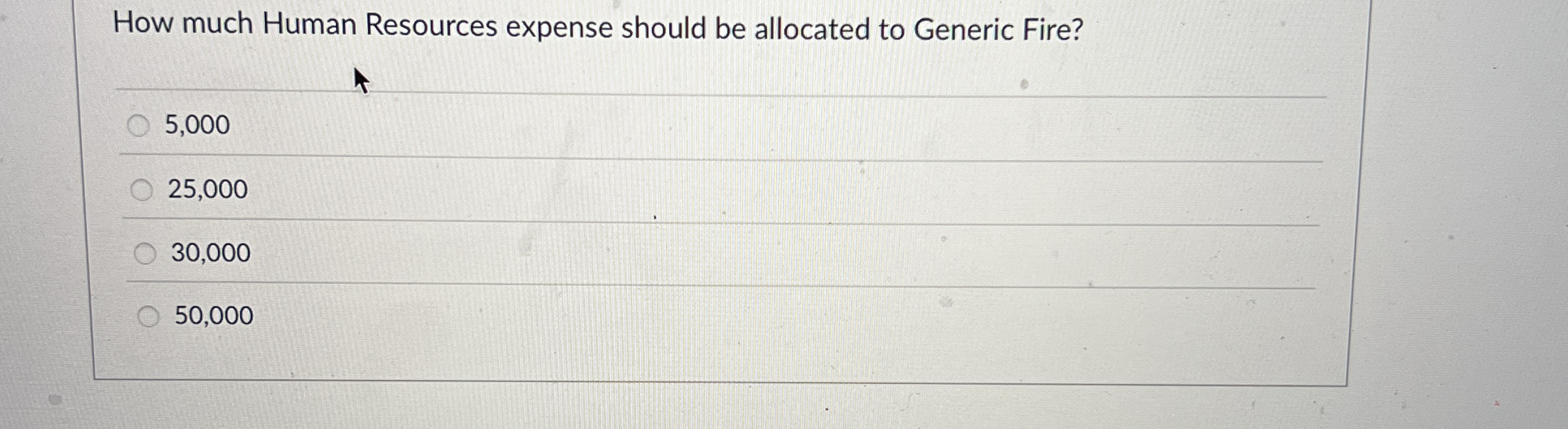 How much Human Resources expense should be