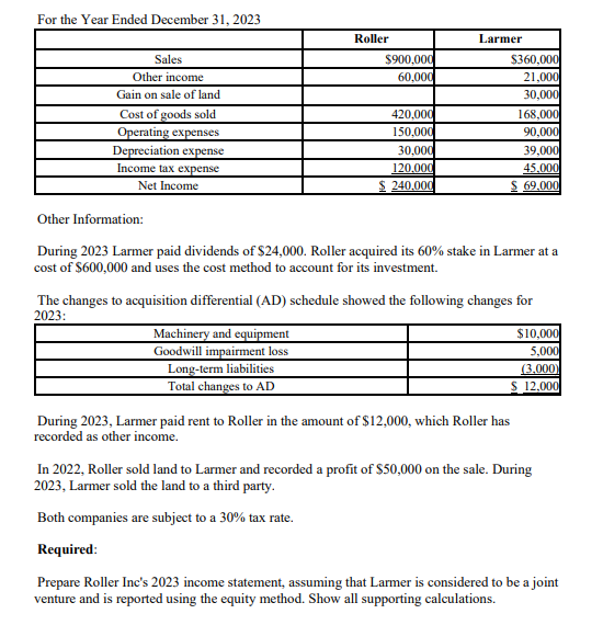 For the Year Ended December 31, 2023 T wee T e Gt