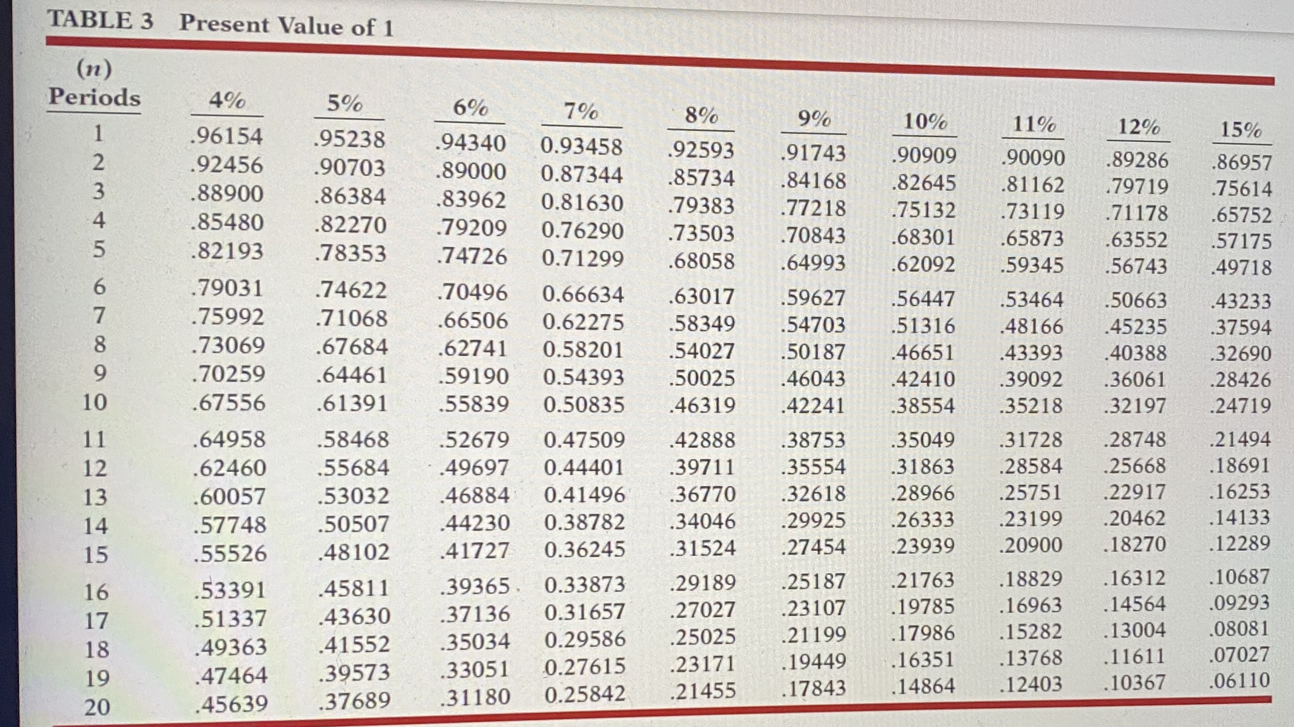 (c) Q Ac Determine how much the additional