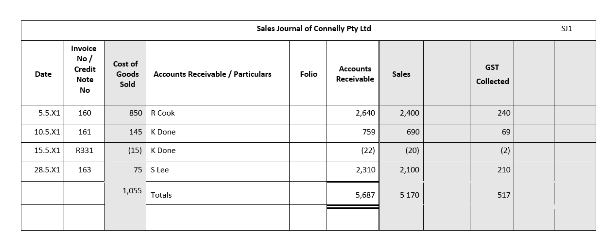 Would you be able to fill in the sales general