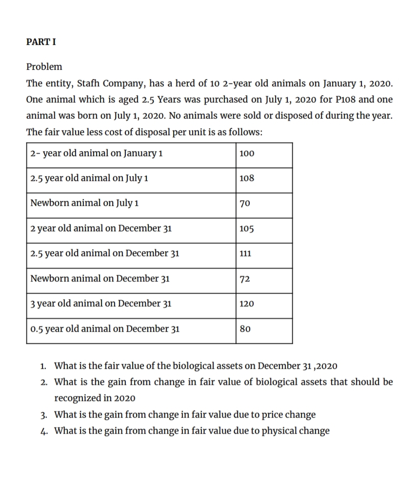 PART I Problem The entity, Stafh Company, has a