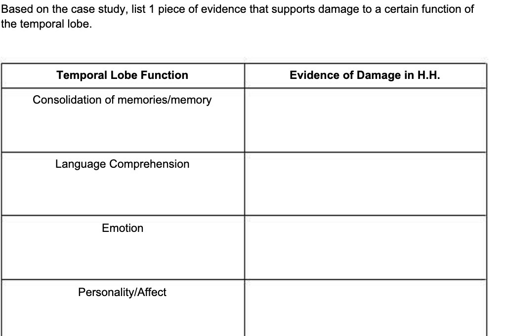 Based on the case study, list 1 piece of evidence