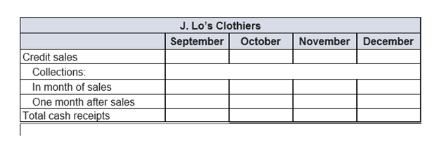 J . Lo s Clothiers has forecast credit sales for