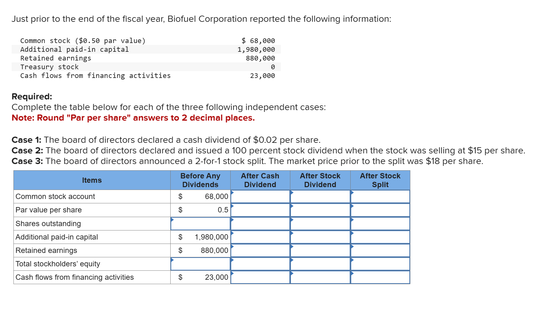 Just prior to the end of the fiscal year, Biofuel
