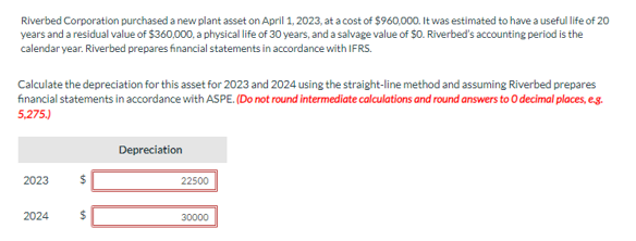 On January 1, 2021, Tamarisk Led. purchased