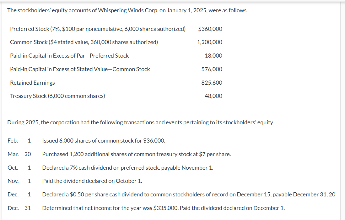 The stockholders' equity accounts of Whispering