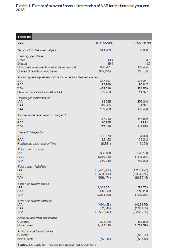 Cemeraldinsight OF Emerald Emerging Markets Case