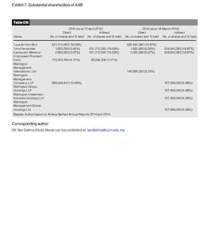 Cemeraldinsight OF Emerald Emerging Markets Case