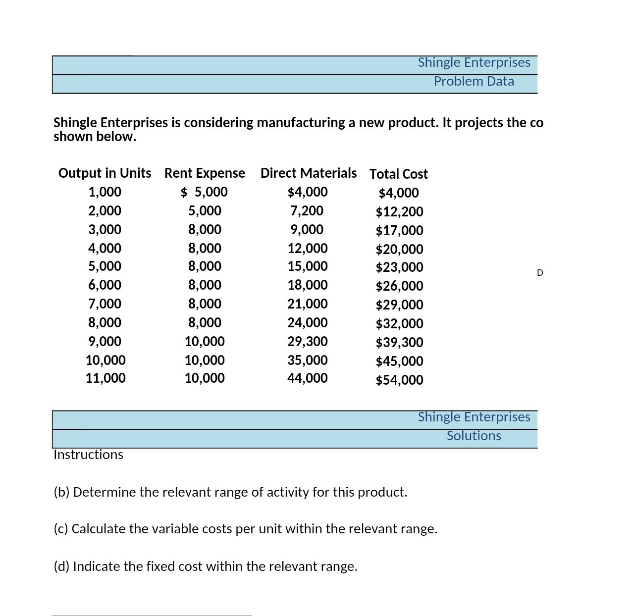 Shingle Enterprises Problem Data Shingle