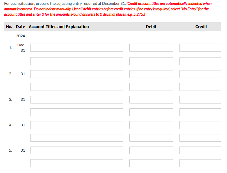 Coronado Limited has the following information