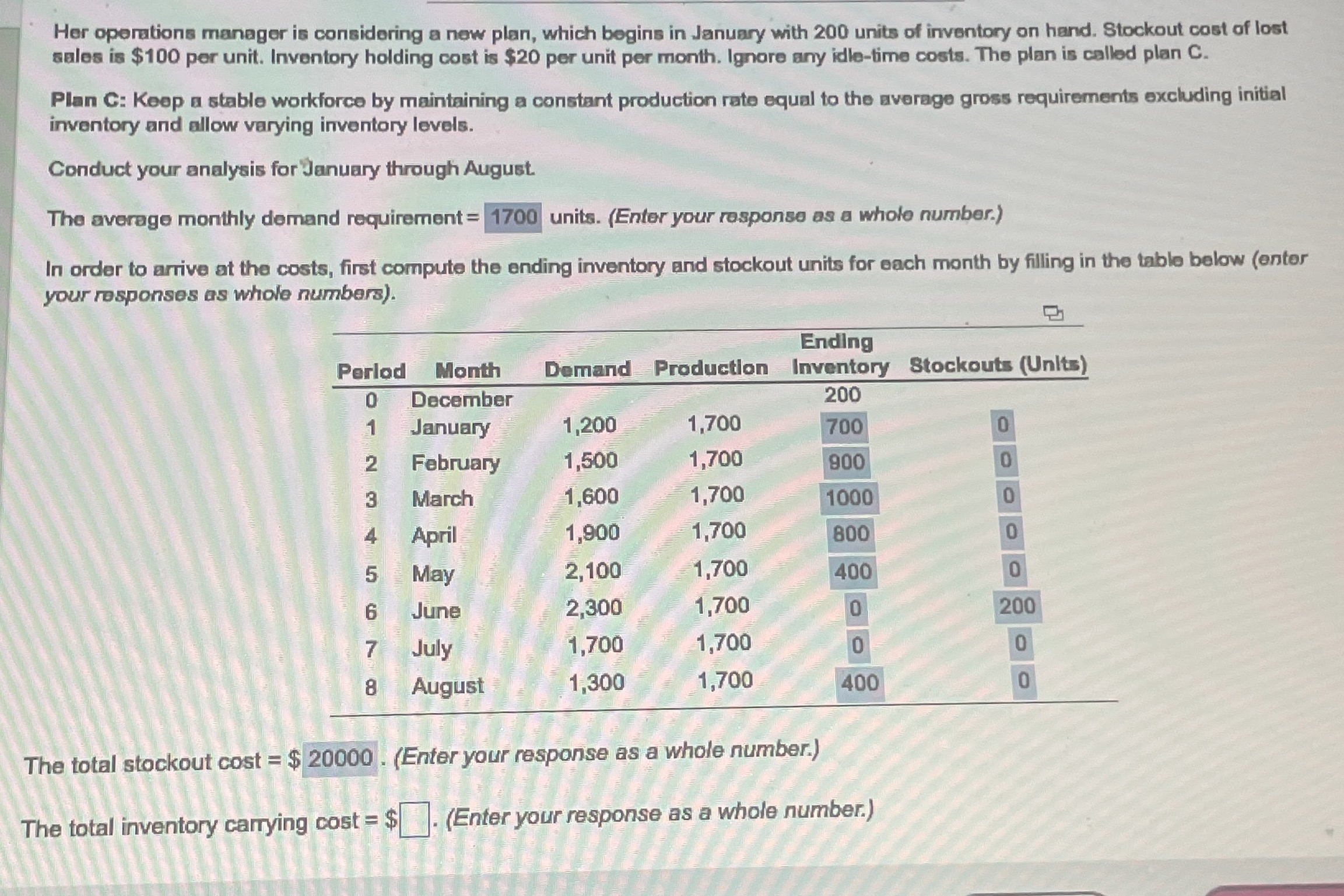 Whats the total careying cost