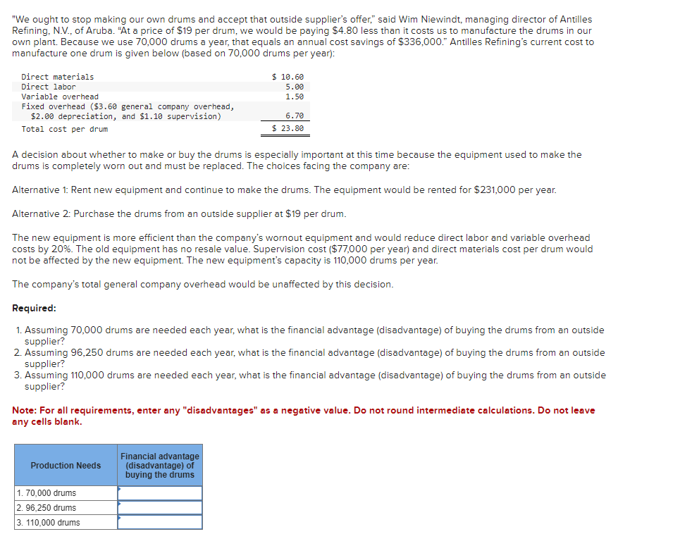 "We ought to stop making our own drums and accept