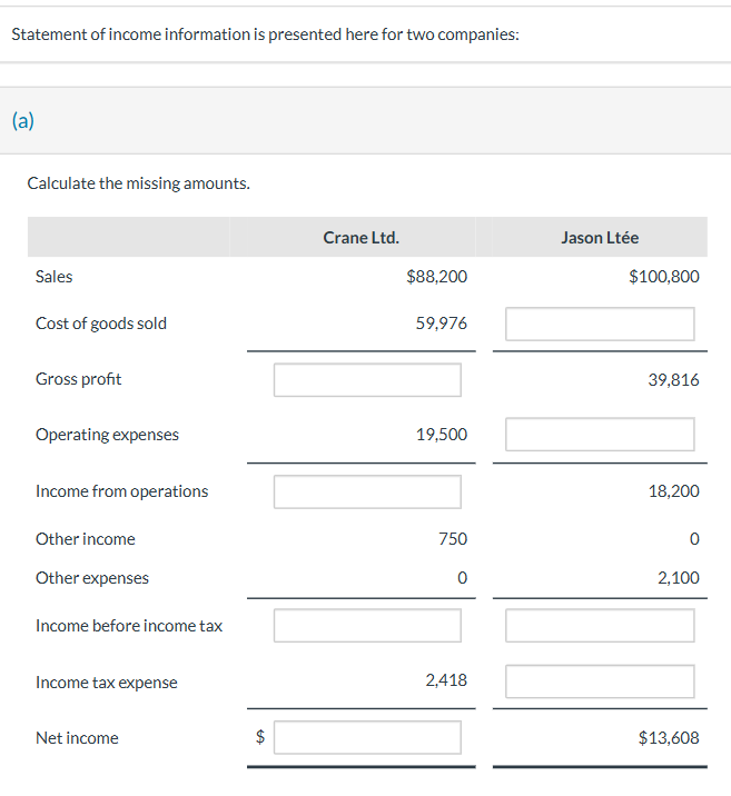 Statement of income information is presented here