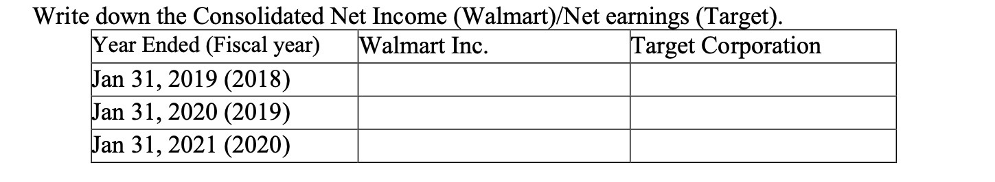 Write down the Consolidated Net Income