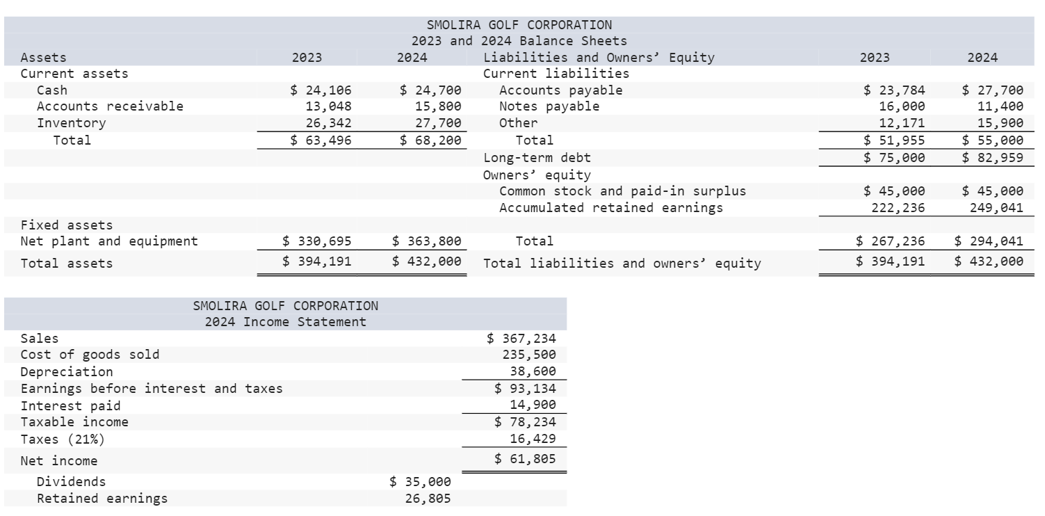 SMOLIRA GOLF CORPORATION 2823 and 2824 Balance