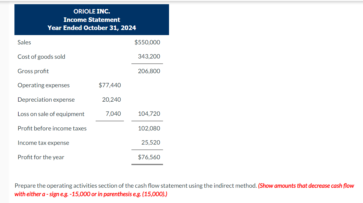 Current Attempt in Progress The current assets