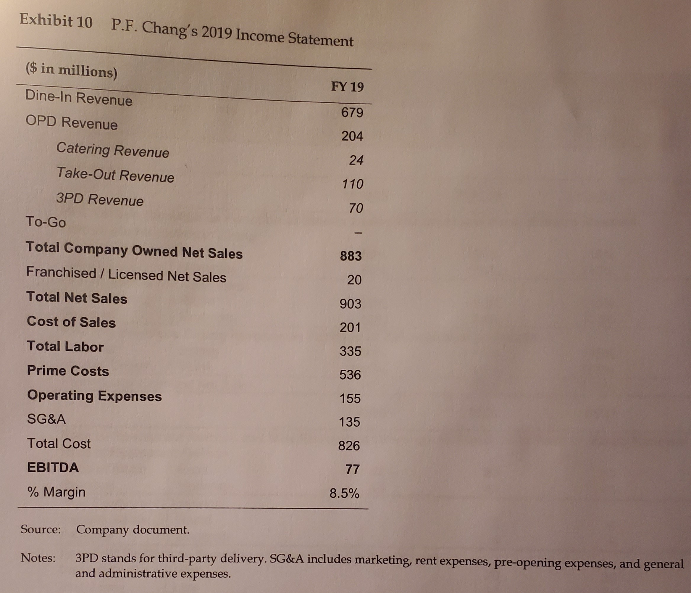 Based on the case below, what decision should